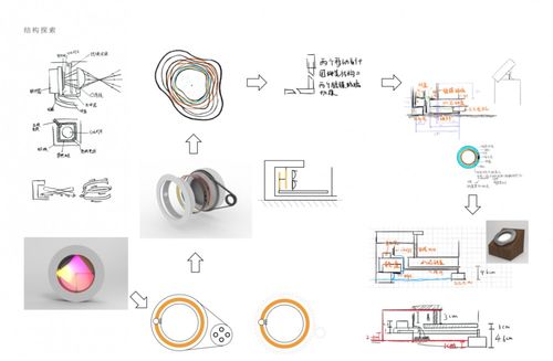 表达实验 产品设计专业二年级图文设计制作的实践与探索